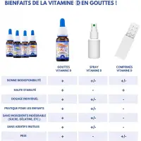 Vitamine D3 K2 - 800 UI de vitamine D & 20 µg de vitamine K