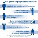 Formule Alcalinisante 250 comprimés – Équilibre acido-basique | Dr. Jacob's