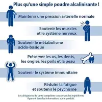 Formule alcalinisante - Équilibre acido-basique - Dr Jacob's