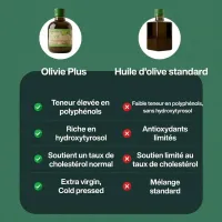 Olivie Plus 30x BIO 250 ml – Polyfenol Rich Olive Oil | Olivie Pharma