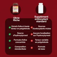 Olivie Rich 100 Capsules – HydroxyTyrosol & Polyfenols | Olivie Pharma