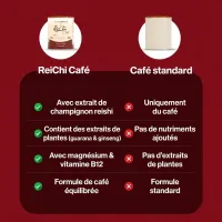 ReiChi Cafe 300 G - Coffee with Reishi Concentrate 10: 1 | NATURAMedicatrix