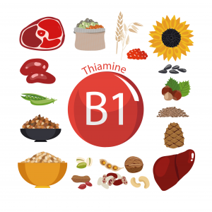 Vitamine B1 (Thiamine)