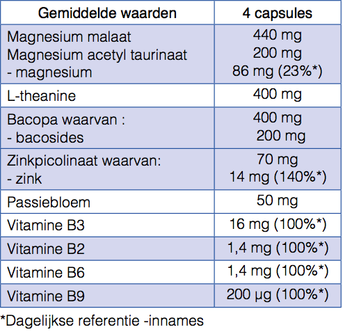 Gemiddelde waarden - 4 capsules