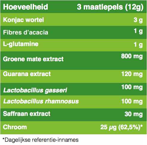 Hoeveelheid - 3 maatlepels (12g)