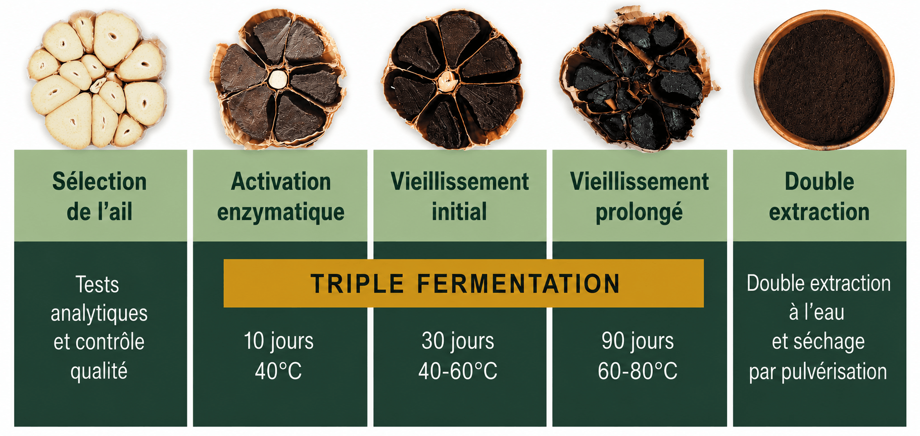 Triple fermentation - LF-Ail noir