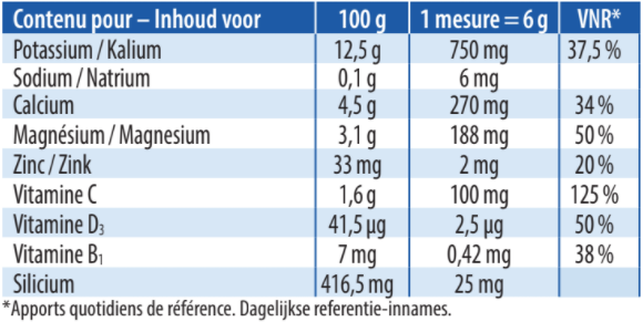 Tableau nutritionnel - Formule Alcalinisante Plus