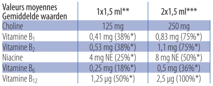 Tableau nutritionnel - Lactacholine
