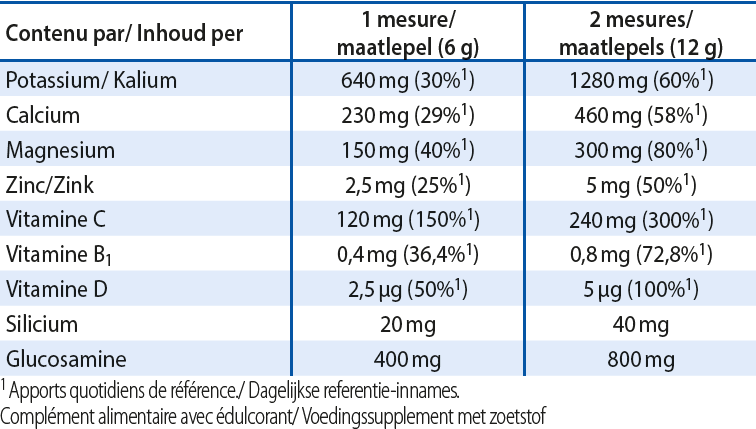 Tableau nutritionnel - pHysioBase